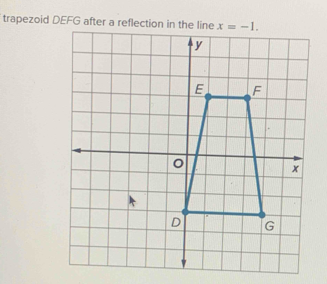 trapezoid DEFG after a reflection in the line