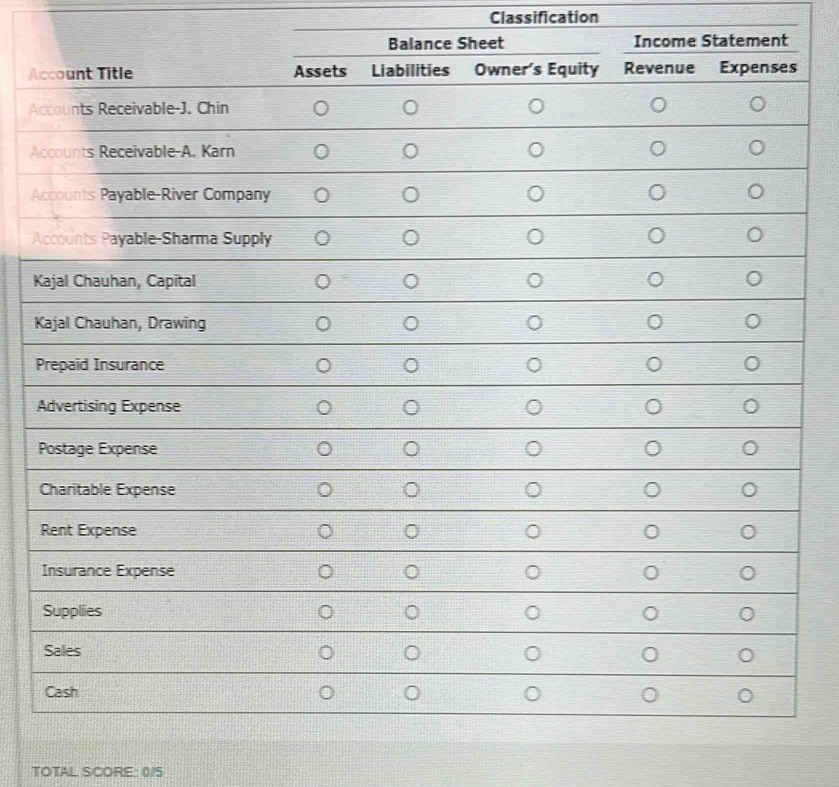 Classification 
A 
A 
A 
A 
A 
K
K
P
TOTAL SCORE: 0/5