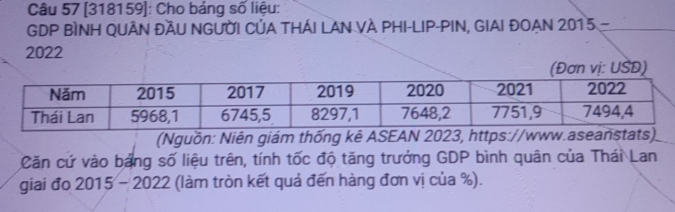 [318159]: Cho bảng số liệu: 
GDP BÌNH QUÂN ĐầU NGƯỜI CủA THÁI LAN VÀ PHI-LIP-PIN, GIAI ĐOẠN 2015 
2022 
(Đơn vị: USD) 
(Nguồn: Niên giám thống kê ASEAN 2023, https://www.aseanstats) 
Căn cứ vào bảng số liệu trên, tính tốc độ tăng trưởng GDP bình quân của Thái Lan 
giai đo 2015 - 2022 (làm tròn kết quả đến hàng đơn vị của %).