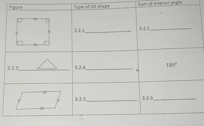 hape Sum of interior angle