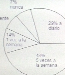 7%
ente
a