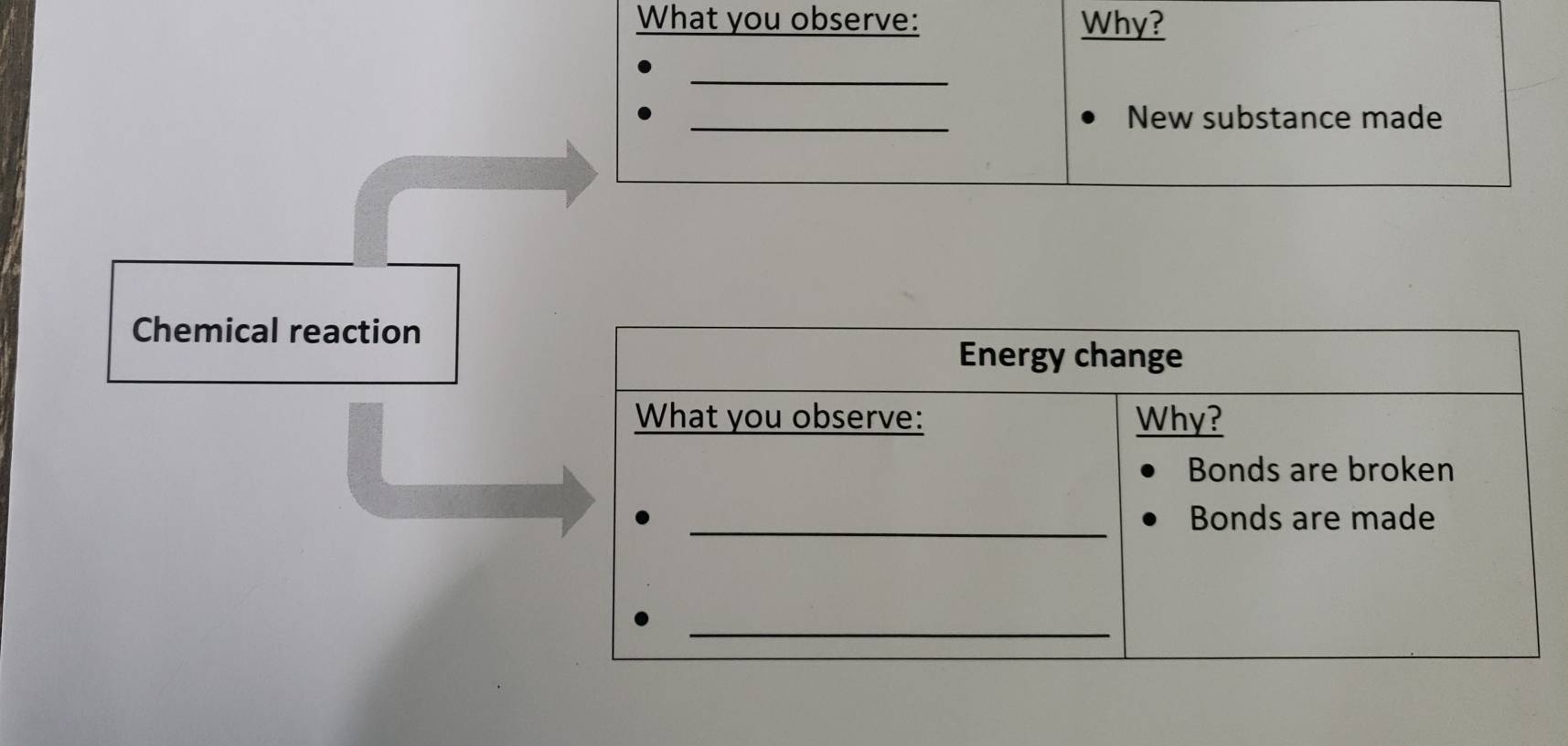 Chemical reaction