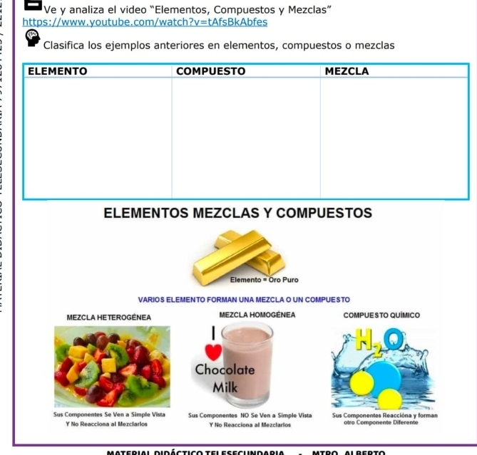 Ve y analiza el video “Elementos, Compuestos y Mezclas” 
https://www.youtube.com/watch? v= tAfsBkAbfes 
Clasifica los ejemplos anteriores en elementos, compuestos o mezclas 
ELEMENTOS MEZCLAS Y COMPUESTOS 
Elemento = Oro Puro 
VARIOS ELEMENTO FORMAN UNA MEZCLA O UN COMPUESTO 
MEZCLA HOMOGENEA COMPUESTO QUÍMICO 
Chocolate 
Milk 
Sus Componentes Se Ven a Simple Vista Sus Componentes NO Se Ven a Simple Vista Sus Componentes Reaccióna y forman 
Y No Reacciona al Mezclarlos Y No Reacciona al Mezclarlos otro Componente Diferente 
material didáctico tel esecundaria mtro Alrerto