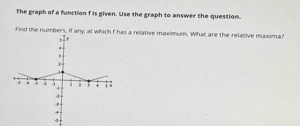 The graph of a function f is given. Use the graph to answer the question. 
Find the numbers, if any, at which f has a relative maximum. What are the relative maxima?