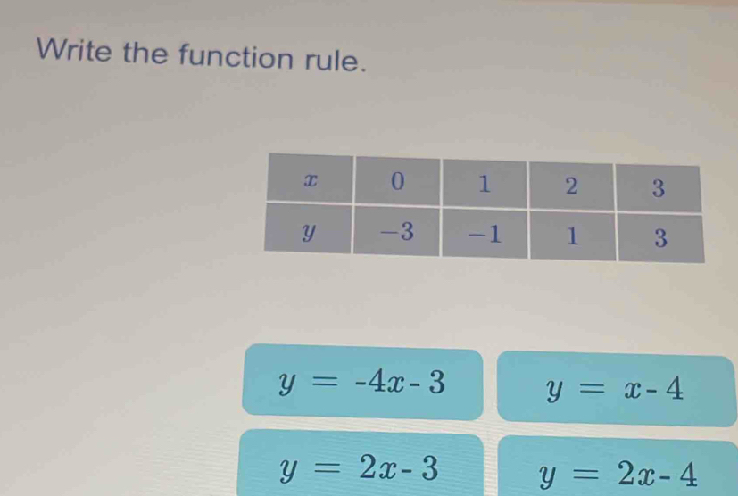 Write the function rule.
y=-4x-3
y=x-4
y=2x-3
y=2x-4