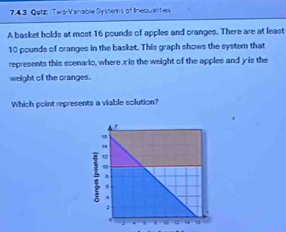 Qutz: Two-Vanable Systems of Inequalities 
A basket holds at most 16 pounds of apples and oranges. There are at least
10 pounds of oranges in the basket. This graph shows the system that 
represents this scenario, where x is the weight of the apples and y is the 
weight of the oranges. 
Which point represents a viable solution?