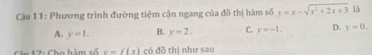 Phương trình đường tiệm cận ngang của đồ thị hàm số y=x-sqrt(x^2+2x+3) là
A. y=1. B. y=2. C. y=-1. D. y=0. 
âu 12: Cho hàm số y=f(x) có đồ thị như sau