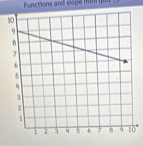 Functions and slope mini quiz