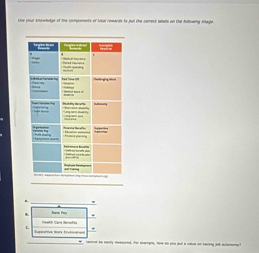 Use your knowledge of the components of total rewards to put the correct labels on the following image. 
_ 
A. 
_ 
B. Base Pay 
Health Care Benefits 
c. 
Supportive Work Environment 
cannot be easily measured. For example, how do you put a value on having job autonomy?