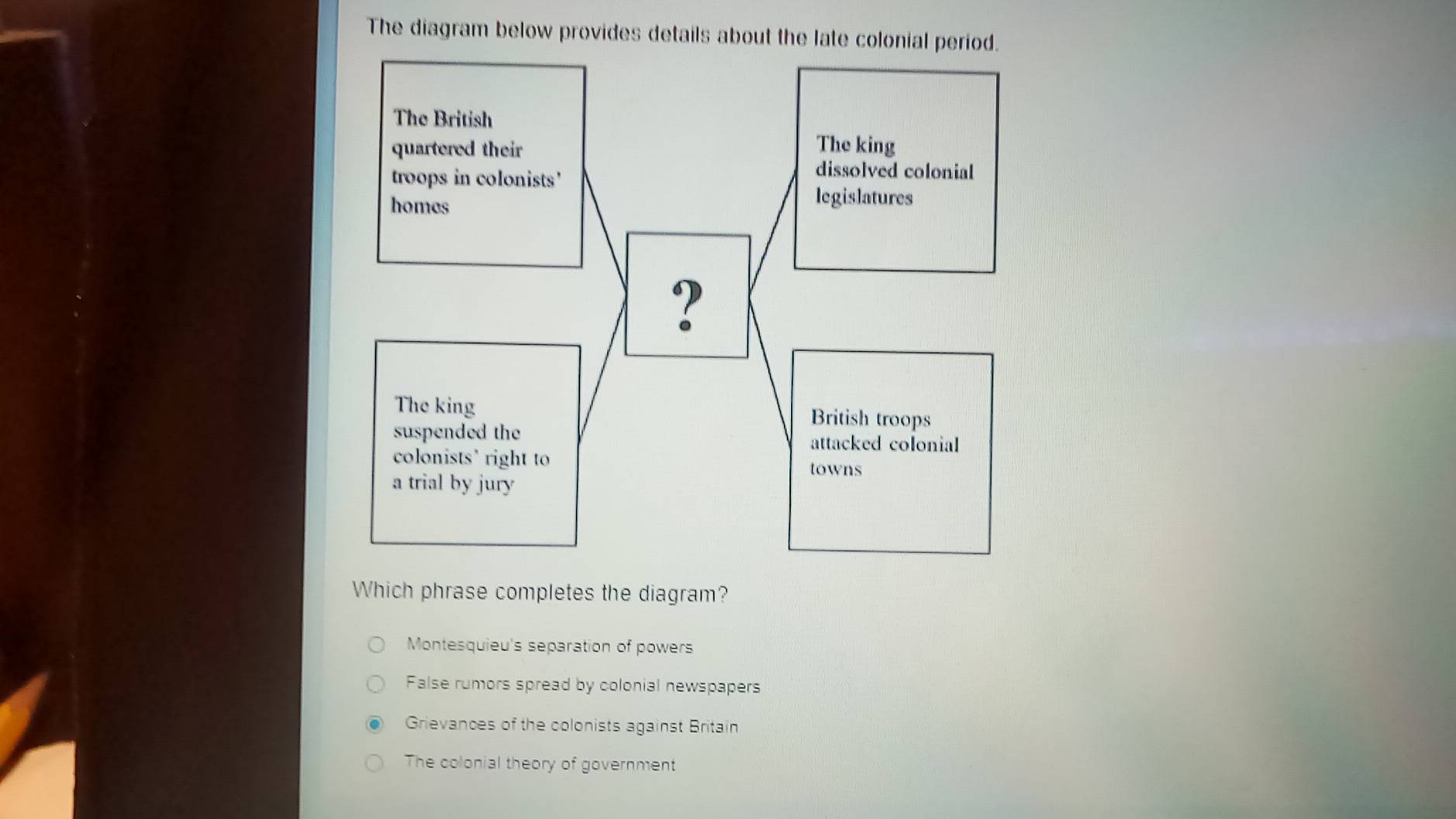 The diagram below provides details about the late colonial period.
Which phrase completes the diagram?
Montesquieu's separation of powers
False rumors spread by colonial newspapers
Grievances of the colonists against Britain
The colonial theory of government