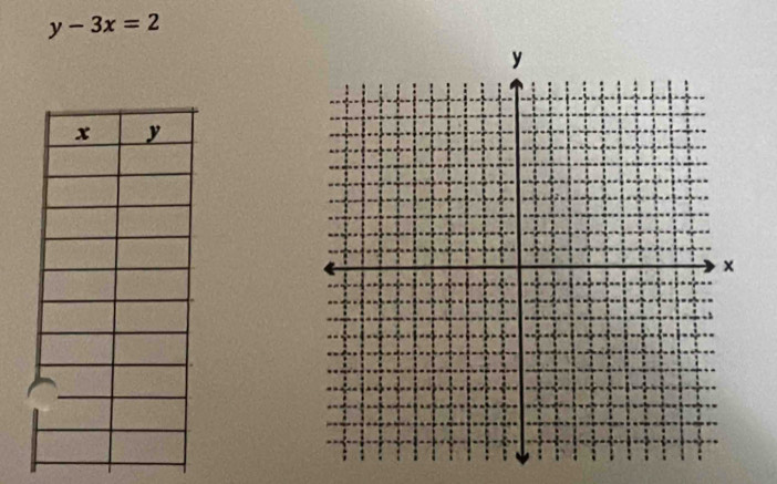 y-3x=2