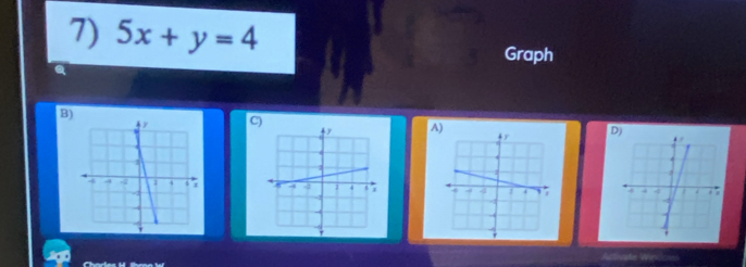 5x+y=4
Graph 
B) 
C) 
A) 
D