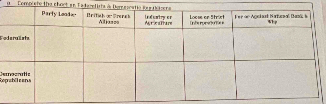 Complcte the chart on Fede 
Fe 
De 
Re
