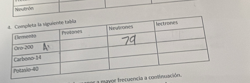 Neutrón
r a mayor fre