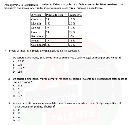 Para apoyar a los estudiantes, Academia Talents organiza una feria especial de útiles escolares con
descuentos exclusivos. Asegura tus materiales esenciales para el nuevo ciclo académico:
( * ) Precio de lista: es el precio de venta del artículo sin descuento.
1. De acuerdo al tarifario, Sofía compró cinco cuadernos. ¿Cuánto pagó en total por esta compra?
A) 93.75
B) 100
C) 106.25
D) 110
2. De acuerdo al tarifario, Martín compró tres cajas de colores. ¿Cuánto fue el descuento total aplicado
en esta compra?
A) 37.5
B) 25
C) 30
D) 12.5
3. Andrea necesita comprar una mochila o una calculadora para la escuela. Si elige la que tiene el
mayor descuento, ¿cuánto ahorrará?
A) 36
B) 54
C) 60
D) 24