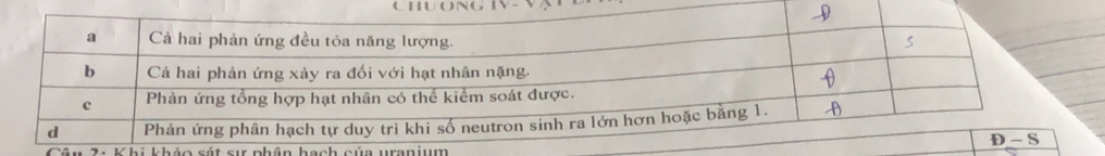 CHUONG
21 K hi khảo sát sự phân hạch của uranjum