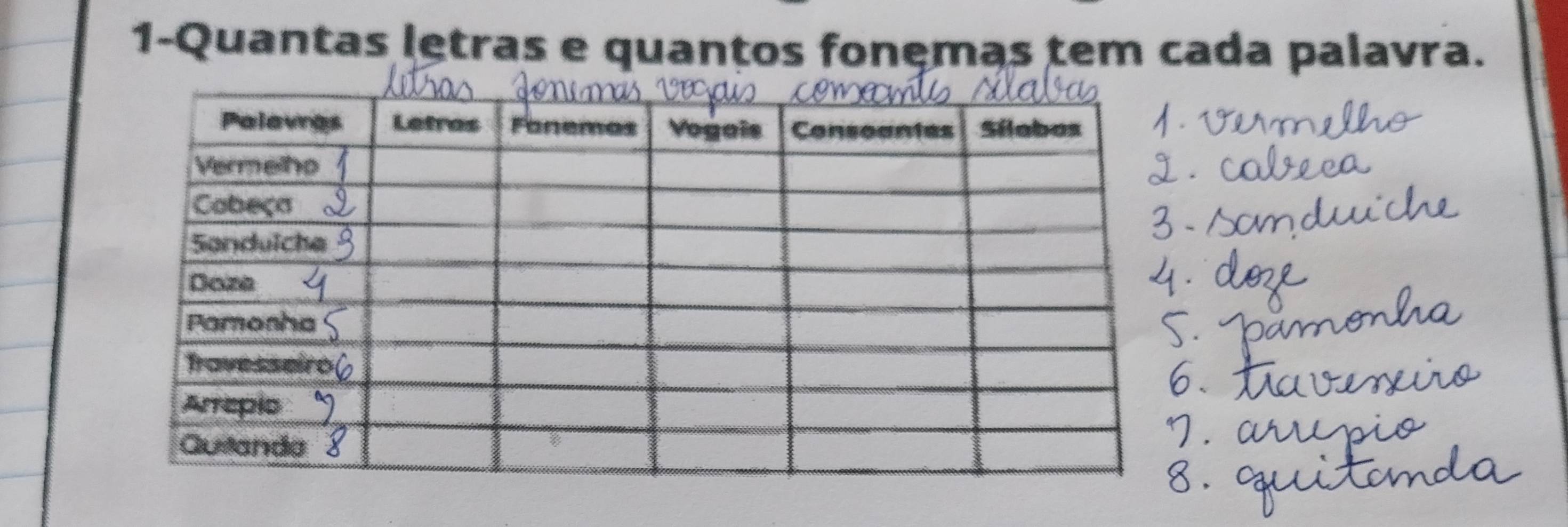 1-Quantas letras e quantos fonęmas tem cada palavra.