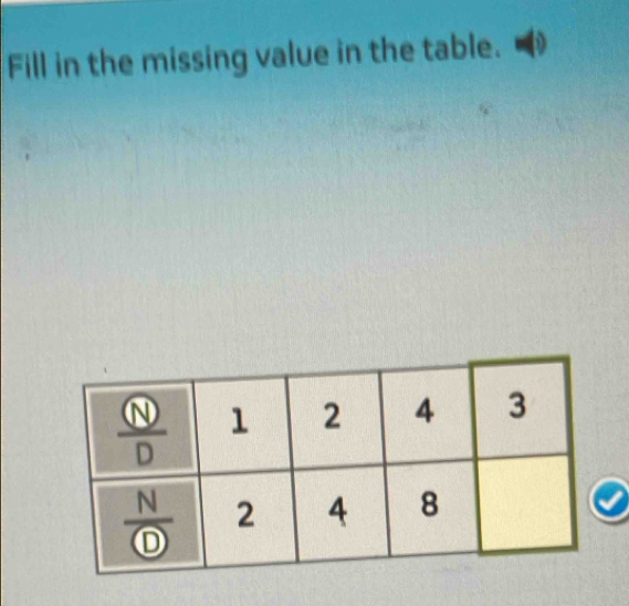 Fill in the missing value in the table.