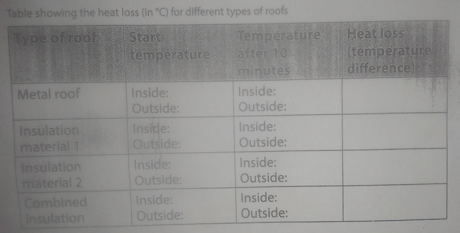 Tnt types of roofs