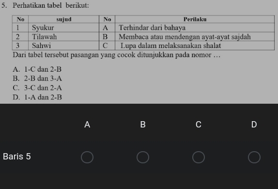 Perhatikan tabel berikut:
Dari tabel tersebut pasangan yang cocok ditunjukkan pada nomor …
A. 1-C dan 2 -B
B. 2-B dan 3 -A
C. 3-C dan 2 -A
D. 1-A dan 2 -B
A B C D
Baris 5