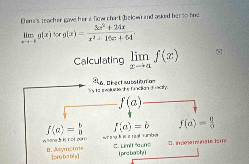 Elena's teacher gave her a flow chart (below) and asked her to find
limlimits _xto -8g(x) for g(x)= (3x^2+24x)/x^2+16x+64 . 
Calculating limlimits _xto af(x)
A. Direct substitution
Try to evaluate the function directly.
f(a)
f(a)= b/0 
f(a)=b
f(a)= 0/0 
where b is not zero where b is a real number
B. Asymptote C. Limit found D. Indeterminate form
(probably) (probably)