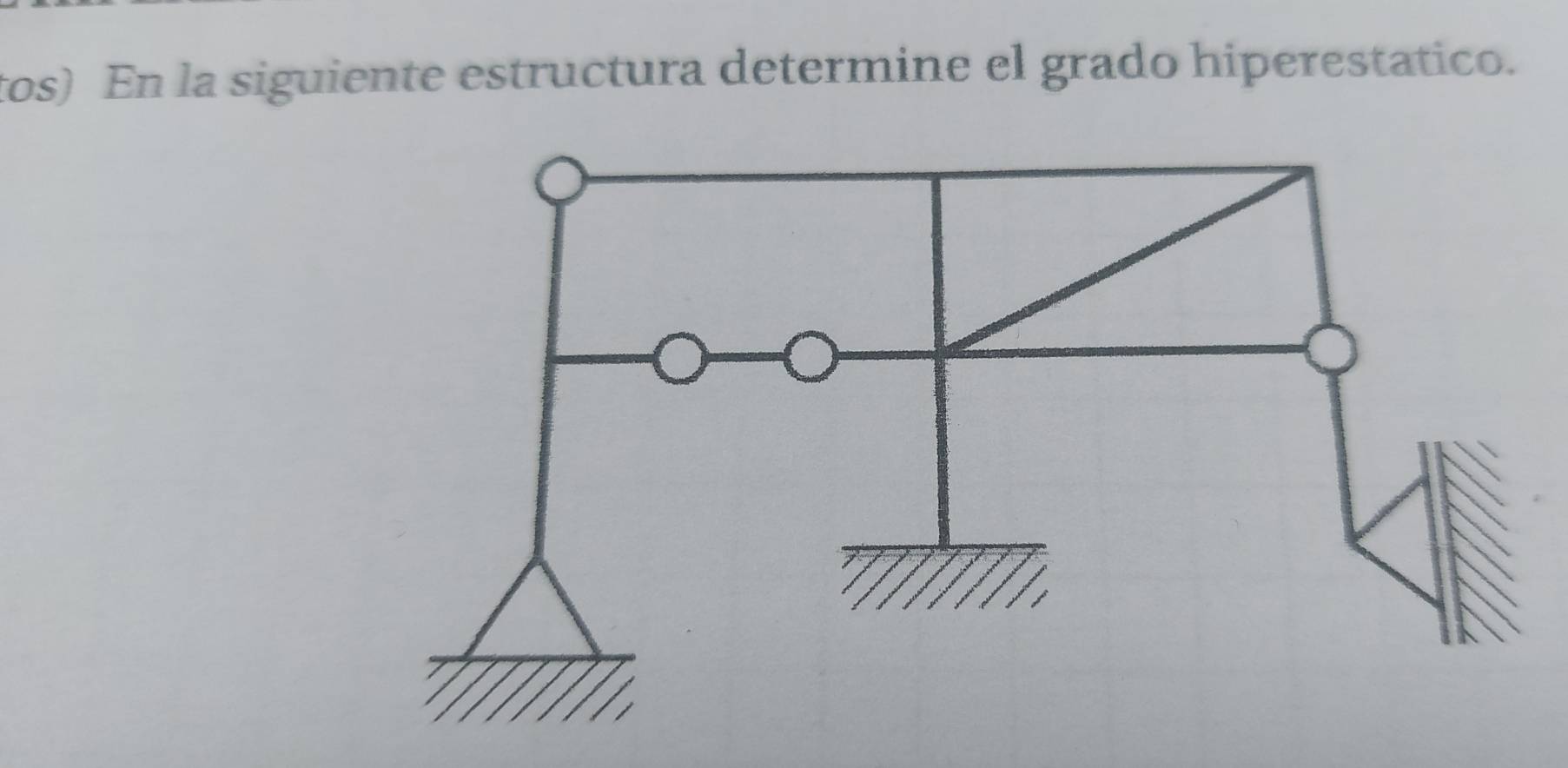 tos) En la siguiente estructura determine el grado hiperestatico.