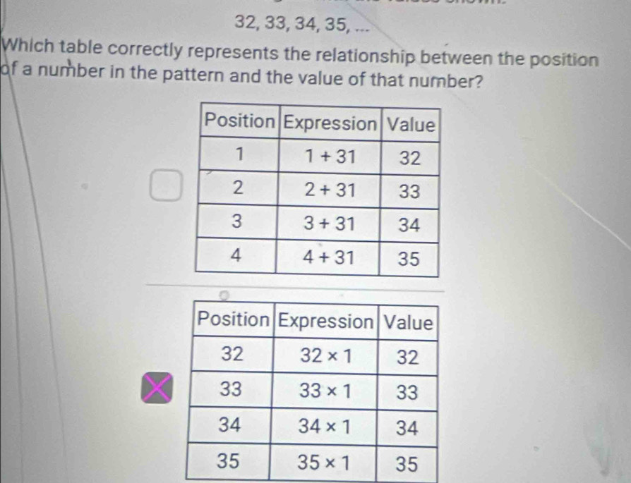 32, 33, 34, 35, ...
Which table correctly represents the relationship between the position
of a number in the pattern and the value of that number?