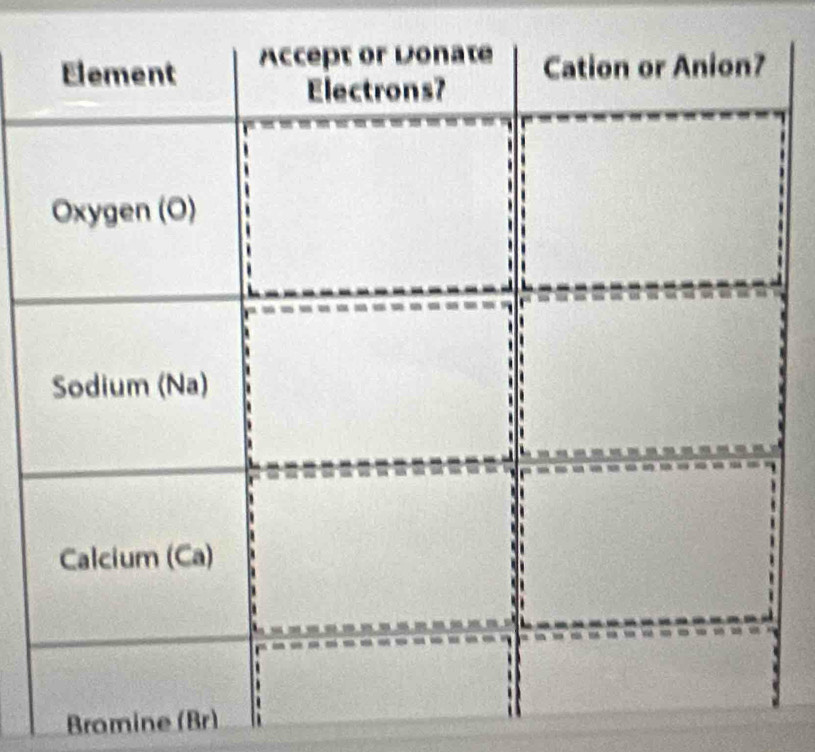 Bromine (Br)