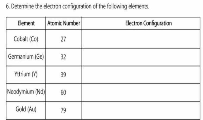 Determine the electron configuration of the following elements.