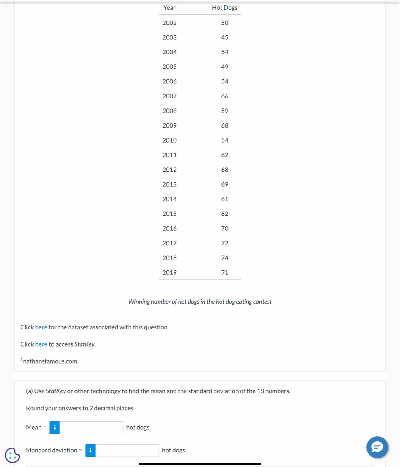 Year Hot Dogs 
Winning nating contest 
Click here for the dataset associated with this question. 
Click here to access StatKey. 
¹nathansfamous.com. 
(a) Use StatKey or other technology to fnd the mean and the standard deviation of the 18 numbers. 
Round your answers to 2 decimal places.
Mean=□ hotdogs. 
Standard deviation =□ hot dogs.