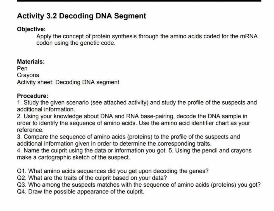 Activity 3.2 Decoding DNA Segment 
Objective: 
Apply the concept of protein synthesis through the amino acids coded for the mRNA 
codon using the genetic code. 
Materials: 
Pen 
Crayons 
Activity sheet: Decoding DNA segment 
Procedure: 
1. Study the given scenario (see attached activity) and study the profile of the suspects and 
additional information. 
2. Using your knowledge about DNA and RNA base-pairing, decode the DNA sample in 
order to identify the sequence of amino acids. Use the amino acid identifier chart as your 
reference. 
3. Compare the sequence of amino acids (proteins) to the profile of the suspects and 
additional information given in order to determine the corresponding traits. 
4. Name the culprit using the data or information you got. 5. Using the pencil and crayons 
make a cartographic sketch of the suspect. 
Q1. What amino acids sequences did you get upon decoding the genes? 
Q2. What are the traits of the culprit based on your data? 
Q3. Who among the suspects matches with the sequence of amino acids (proteins) you got? 
Q4. Draw the possible appearance of the culprit.