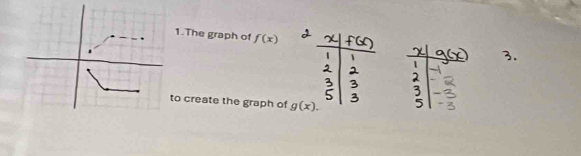 The graph of f(x)
o create the graph of g(x).