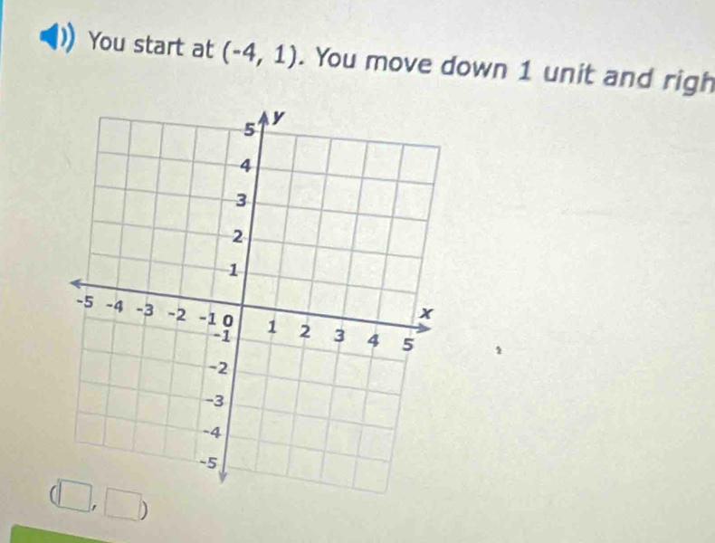 You start at (-4,1). You move down 1 unit and righ 
1
□ ,□ h