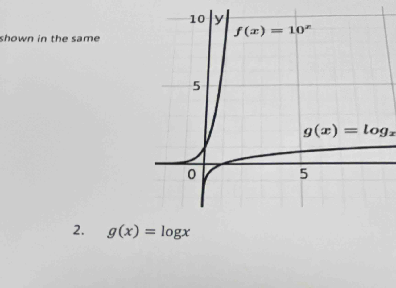 shown in the same
g(x)=log _x
2. g(x)=log x