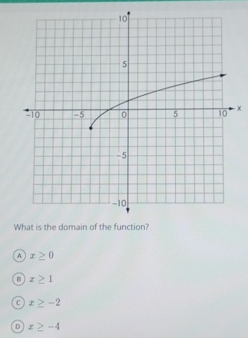 ×
a x≥ 0
B x≥ 1
a x≥ -2
D x≥ -4