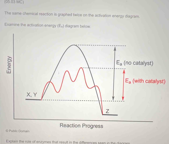 Solved: (05.03 MC) The same chemical reaction is graphed twice on the ...