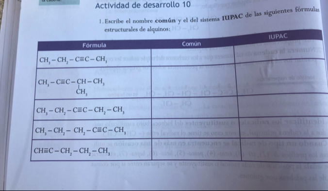 Actividad de desarrollo 10
1. Escribe el nombre común y el del sistema IUPAC de las siguientes fórmulas