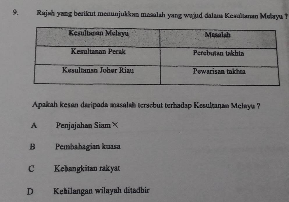 Rajah yang berikut menunjukkan masalah yang wujud dalam Kesultanan Melayu ?
Apakah kesan daripada masalah tersebut terhadap Kesultanan Melayu ?
A Penjajahan Siam ×
B Pembahagian kuasa
C Kebangkitan rakyat
D Kehilangan wilayah ditadbir