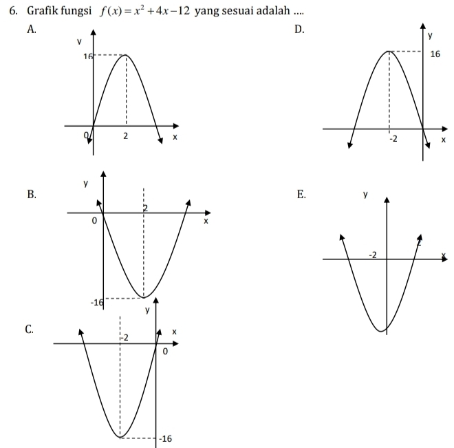 Grafik fungsi f(x)=x^2+4x-12 yang sesuai adalah .... 
A. 
D. 
B. 
E. 
C.