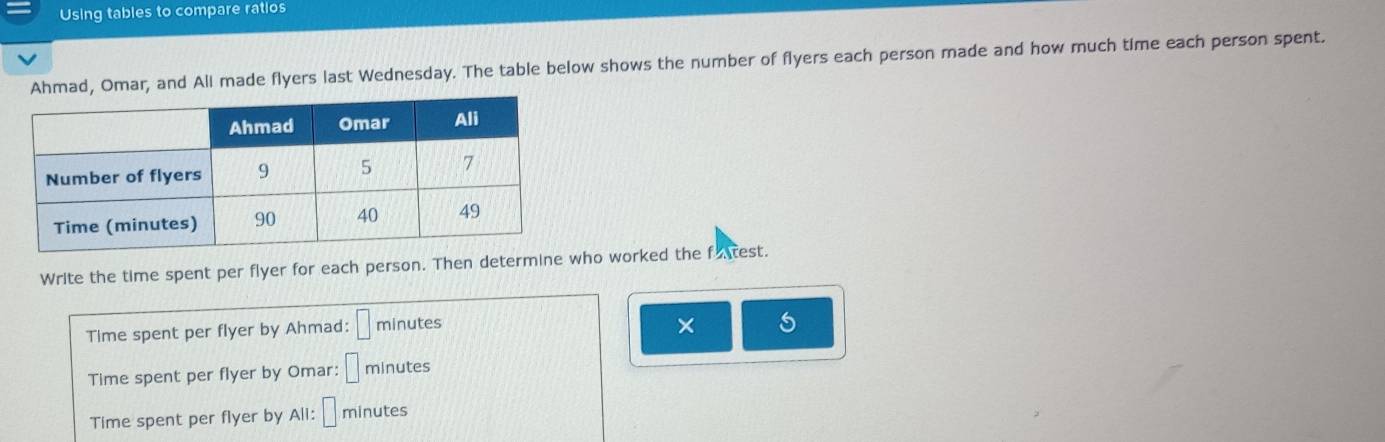 Using tables to compare ratios 
Ahmad, Omar, and All made flyers last Wednesday. The table below shows the number of flyers each person made and how much time each person spent. 
Write the time spent per flyer for each person. Then determine who worked the fatest. 
Time spent per flyer by Ahmad: □ : minutes × 
Time spent per flyer by Omar: □ minutes
Time spent per flyer by Ali: □ minutes