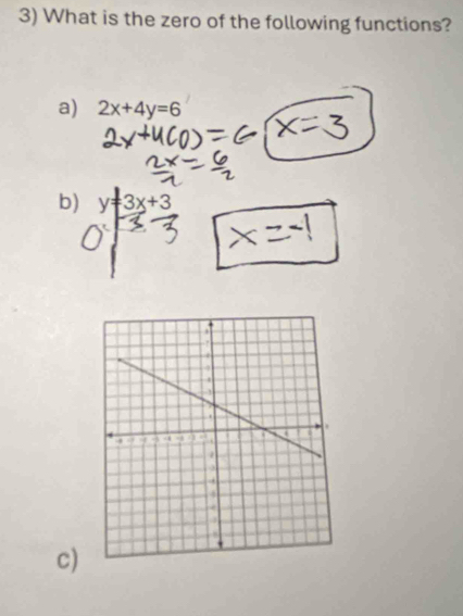 What is the zero of the following functions?
a) 2x+4y=6
b) y=3x+3
c)