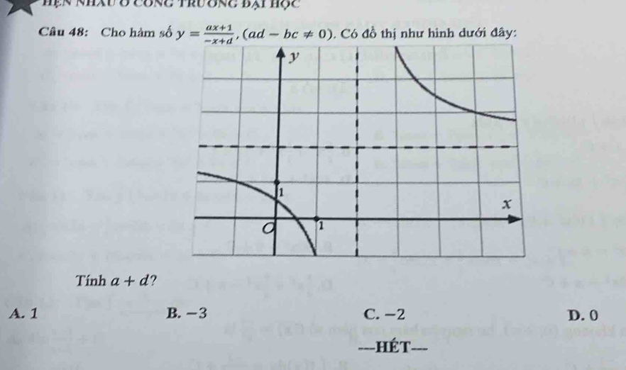 Hện nhâu ở công trường bại học
Câu 48: Cho hàm số y= (ax+1)/-x+d , (ad-bc!= 0). Có đồ thị như hình dưới đây:
Tính a+d ?
A. 1 B. −3 C. -2 D. 0
_--- Hé T_