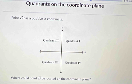 1 /5 skill
Quadrants on the coordinate plane
Point E has a positive x-coordinate.
y
Quadrant II Quadrant I
r
Quadrant III Quadrant IV
Where could point E be located on the coordinate plane?