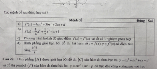 Các mệnh đễ sau đũng hay sai?
Câu 29. Hình phẳng (H) được giới hạn bởi đồ thị (C) của hàm đa thức bậc ba y=ax^3+bx^2+cx+d
và đồ thị parabol (P) của hàm đa thức bậc hai y=mx^2+nx+p có trục đổi xứng vuỡng gác với trục