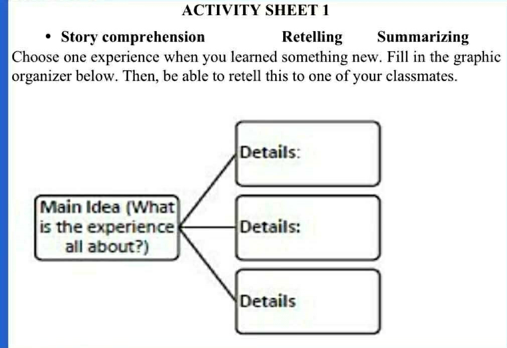 Solved: ACTIVITY SHEET 1 Story comprehension Retelling Summarizing ...