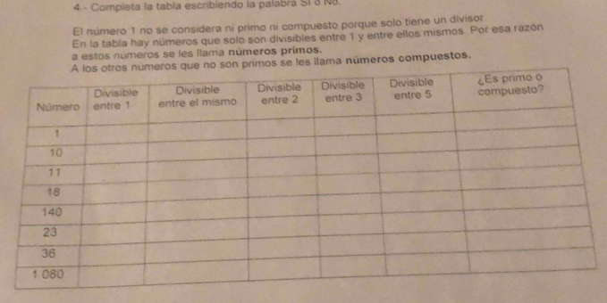 Compieta la tabla escribiendo la palabrá SI 3 N8. 
El número 1 no se considera ni primo ni compuesto porque solo tiene un divisor 
En la tabla hay números que solo son divisibles entre 1 y entre ellos mismos. Por esa razón 
a estos números se les llama números primos. 
rimos se les llama números compuestos.