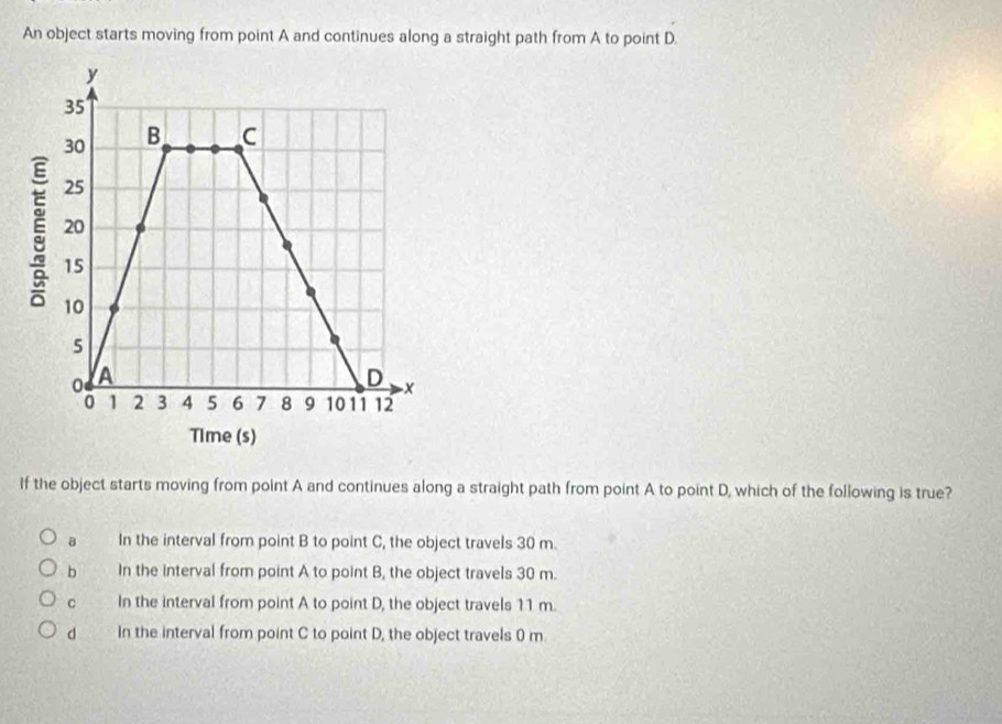 An object starts moving from point A and continues along a straight path from A to point D.
If the object starts moving from point A and continues along a straight path from point A to point D, which of the following is true?
a In the interval from point B to point C, the object travels 30 m.
b In the interval from point A to point B, the object travels 30 m.
C In the interval from point A to point D, the object travels 11 m.
d In the interval from point C to point D, the object travels 0 m