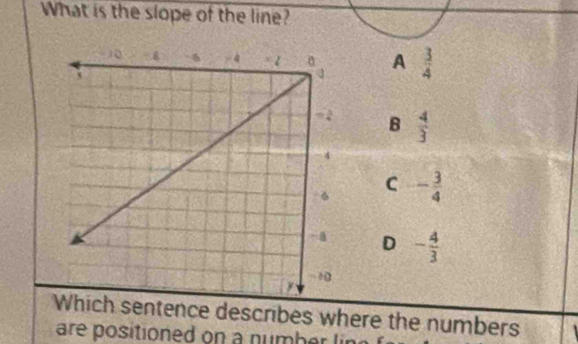 What is the slope of the line?
A  3/4 
B  4/3 
C - 3/4 
D - 4/3 
sentence describes where the numbers
are positioned on a number in