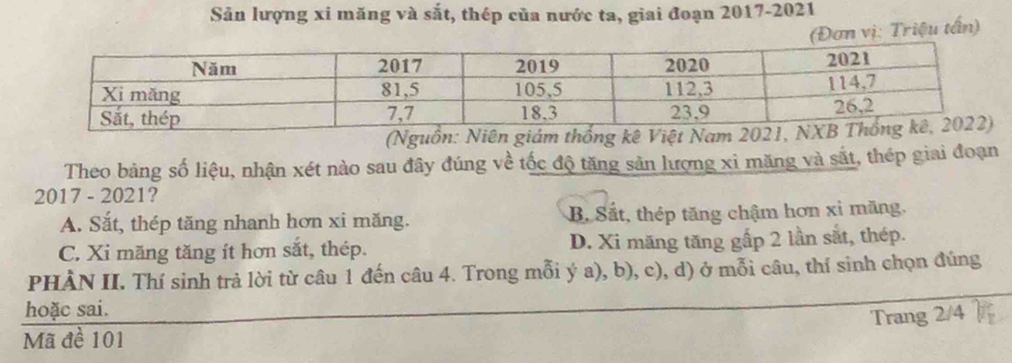 Sản lượng xi măng và sắt, thép của nước ta, giai đoạn 2017-2021
(Đơn vị: Triệu tấn)
(Nguồn: Niên giám thống kê Việt Nam 202
Theo bảng số liệu, nhận xét nào sau đây đúng về tốc độ tăng sản lượng xỉ măng và sắt, thép giai đoạn
2017 - 2021?
A. Sắt, thép tăng nhanh hơn xi măng. B Sắt, thép tăng chậm hơn xỉ măng.
C. Xi măng tăng ít hơn sắt, thép. D. Xi măng tăng gấp 2 lần sắt, thép.
PHÀN II. Thí sinh trả lời từ câu 1 đến câu 4. Trong mỗi ý a), b), c), d) ở mỗi câu, thí sinh chọn đúng
hoặc sai.
Trang 2/4
Mã đề 101