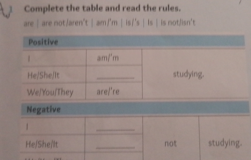 Complete the table and read the rules. 
are | are not/aren't | am/'m | is /'s | Is | is not/isn't 
Negative 
| 
_ 
He/She/It _not studying.